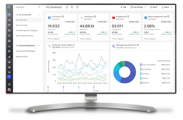 Tableau de bord de gestion des réseaux sociaux avec statistiques, interactions et indicateurs de performance